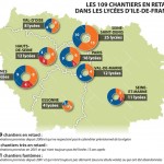 Les 109 chantiers en retard dans nos lycées